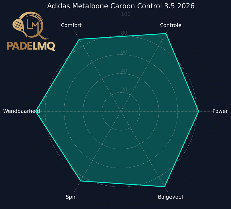 Adidas Metalbone Carbon Control 3.5 2026