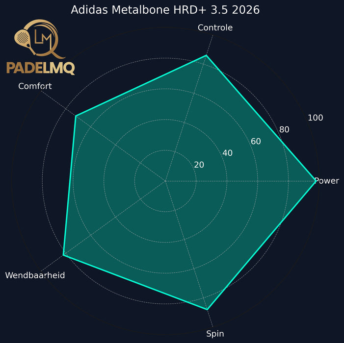 Adidas Metalbone HRD+ 3.5 2026