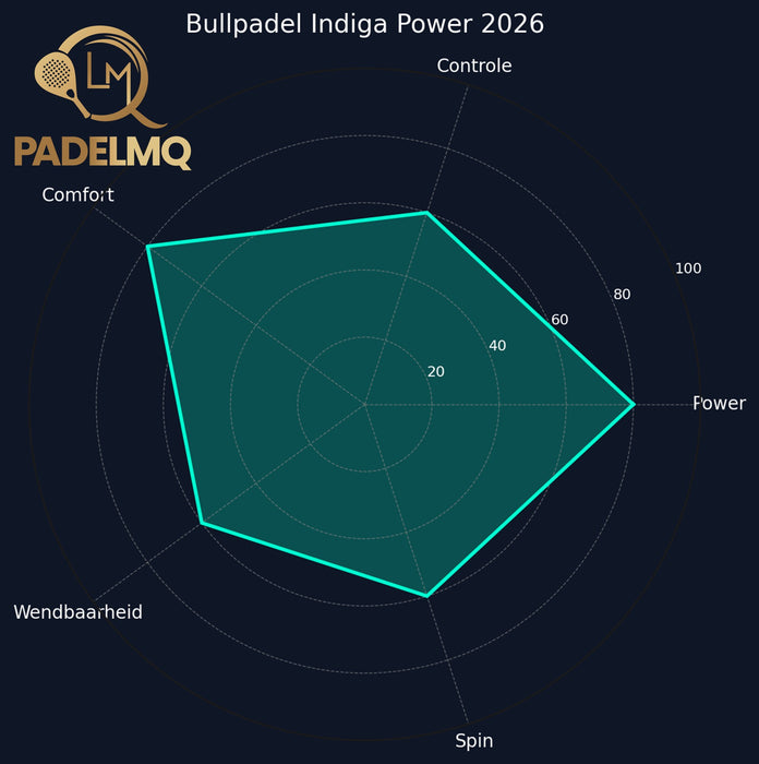 Bullpadel Indiga Power 2026