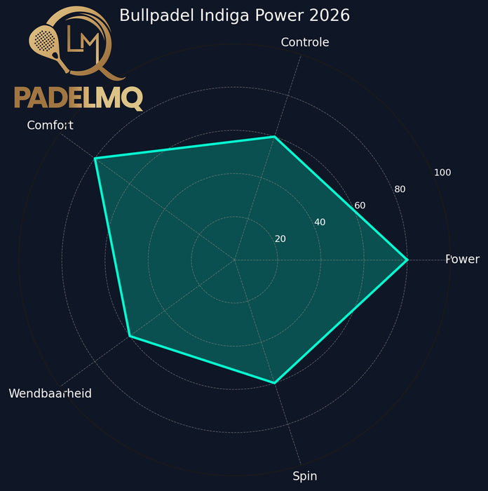 Bullpadel Indiga Woman 2026