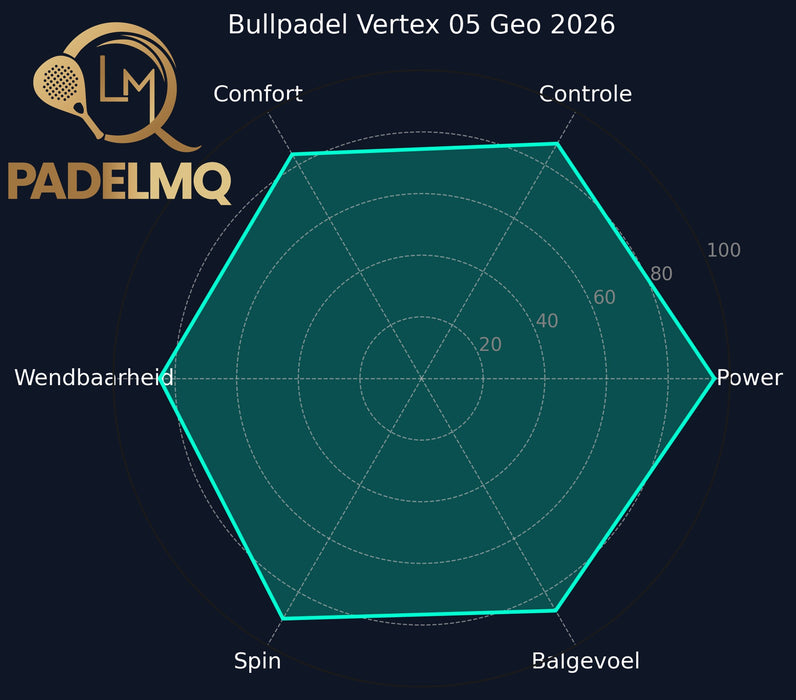 Bullpadel Vertex 05 Geo 2026