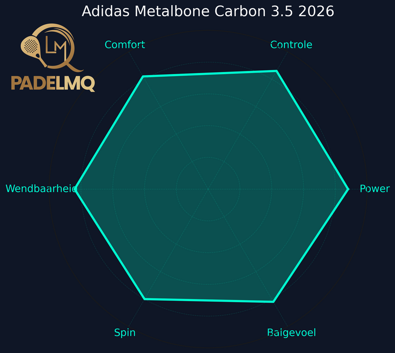 Adidas Metalbone Carbon 3.5 2026 - TESTRACKET