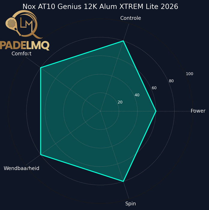 Nox AT10 Luxury Genius 12K Alum XTREM Lite 2026