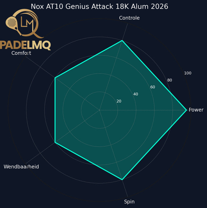 Nox AT10 Luxury Genius Attack 18K Alum 2026
