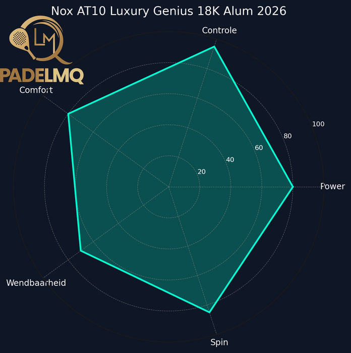 Nox AT10 Luxury Genius 18K Alum 2026