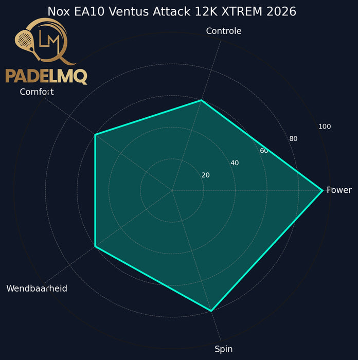 Nox EA10 Ventus Attack 12K XTREM 2026