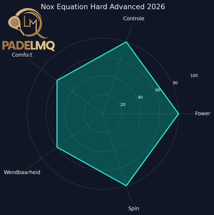 Nox Equation Hard Advanced 2026