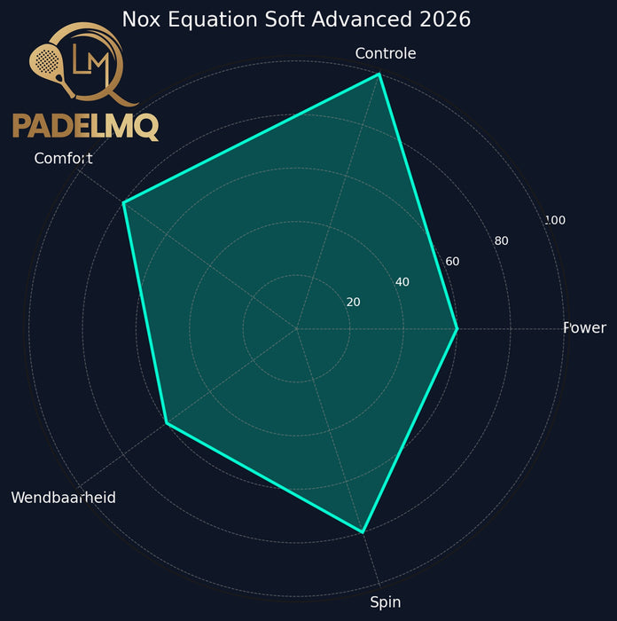 Nox Equation Soft Advanced 2026