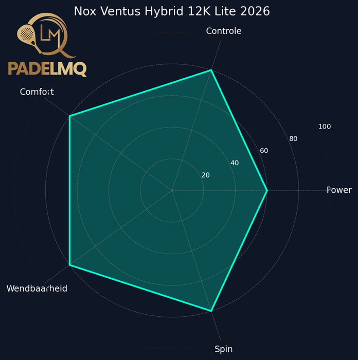 Nox Ventus Hybrid 12K Lite 2026