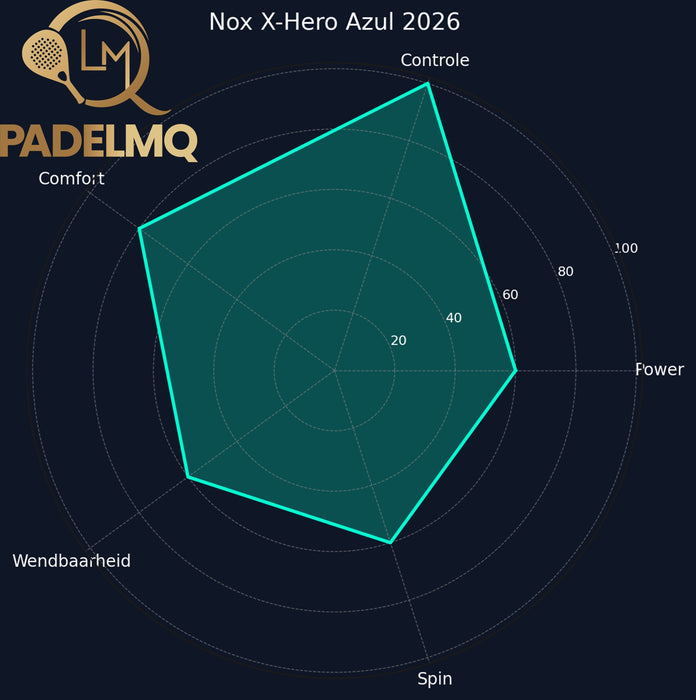 Nox X-Hero 2026