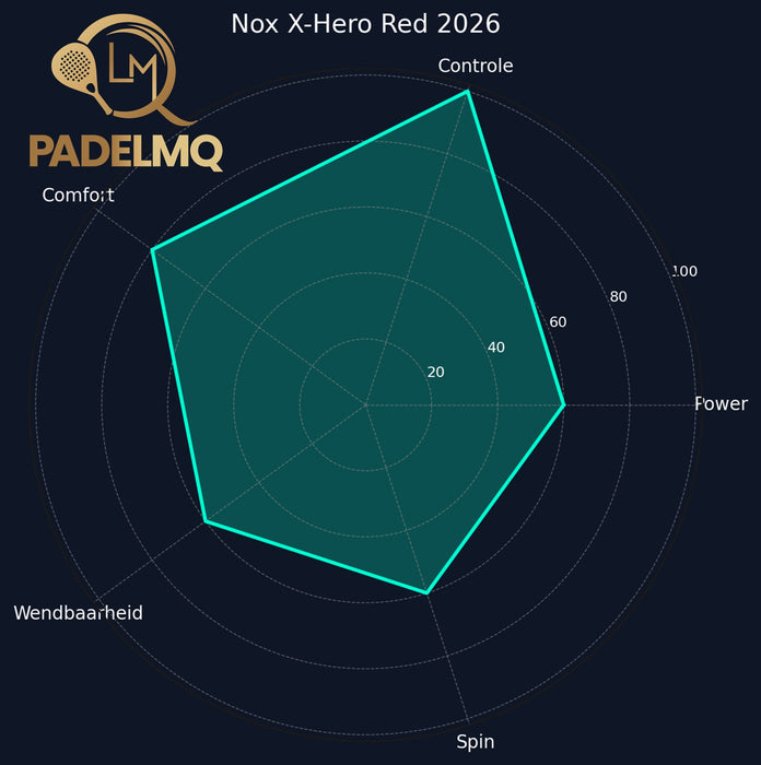 Nox X-Hero Red 2026