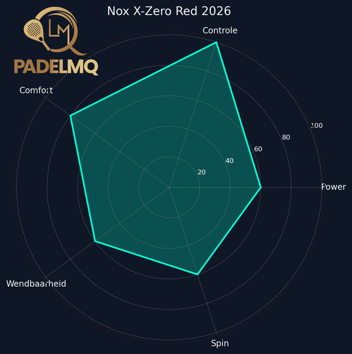 Nox X-Zero Red 2026