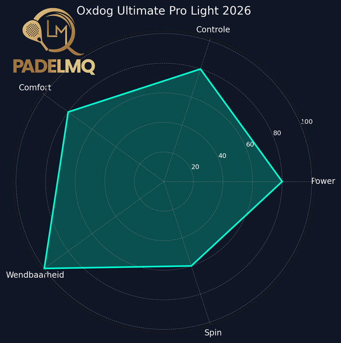 Oxdog Ultimate Pro Light 2026