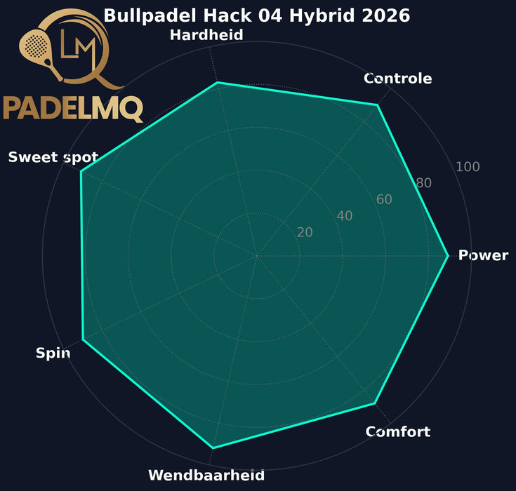 Bullpadel Hack 04 Hybrid 2026