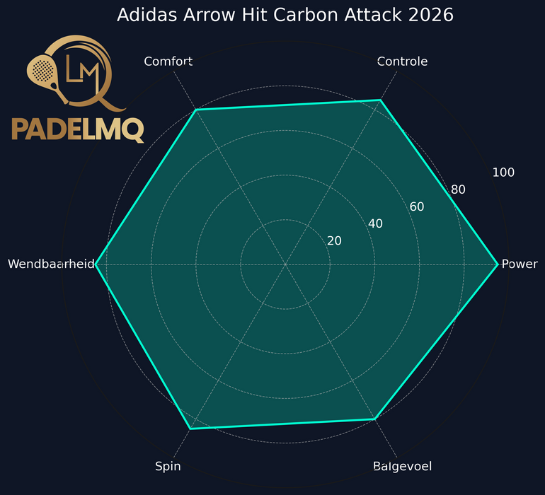 Adidas Arrow Hit Carbon 2026 - TESTRACKET