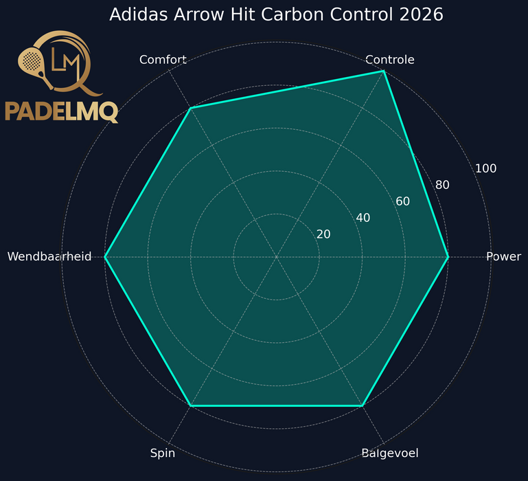 Adidas Arrow Hit Carbon Control 2026 - TESTRACKET