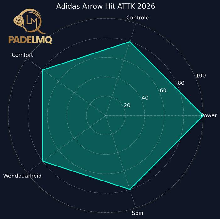 Adidas Arrow Hit Attack 2026