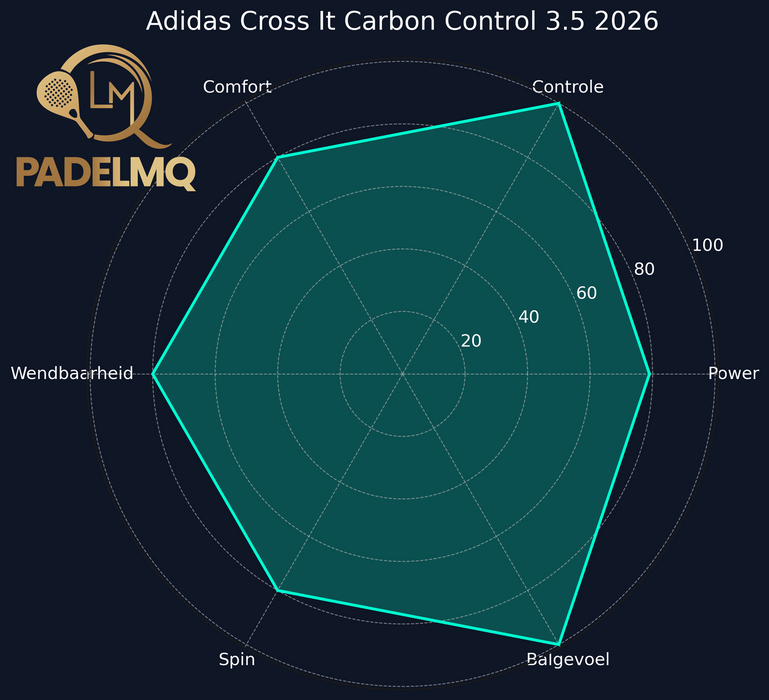 Adidas Cross It Carbon Control 3.5 2026 - TESTRACKET