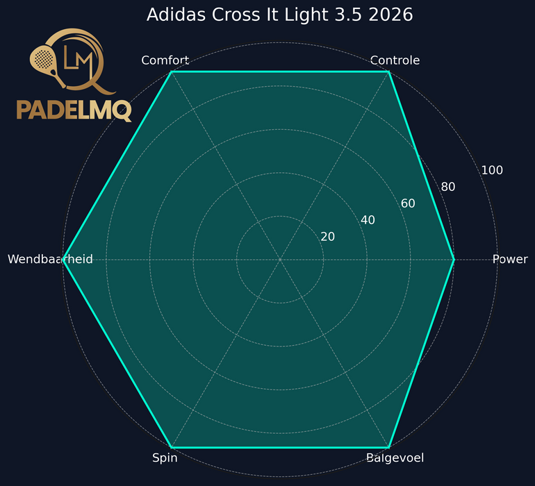 Adidas Cross It Light 3.5 2026 - TESTRACKET