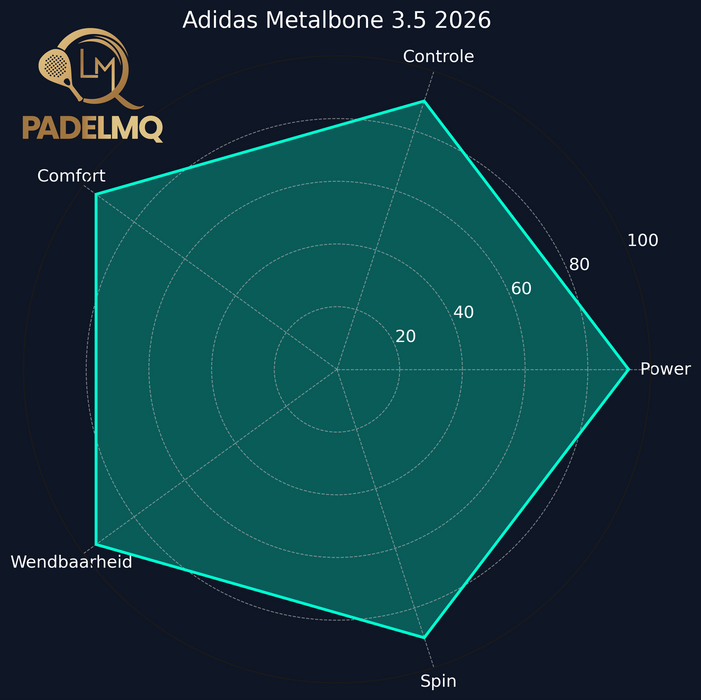 Adidas Metalbone 3.5 2026 - TESTRACKET