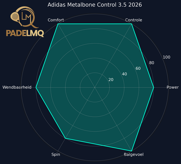 Adidas Metalbone Control 3.5 2026